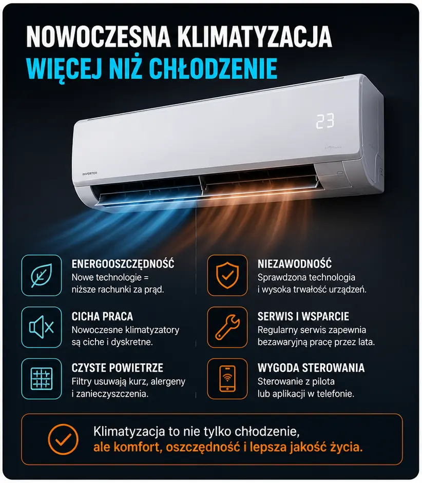 Nowoczesna klimatyzacja w domu