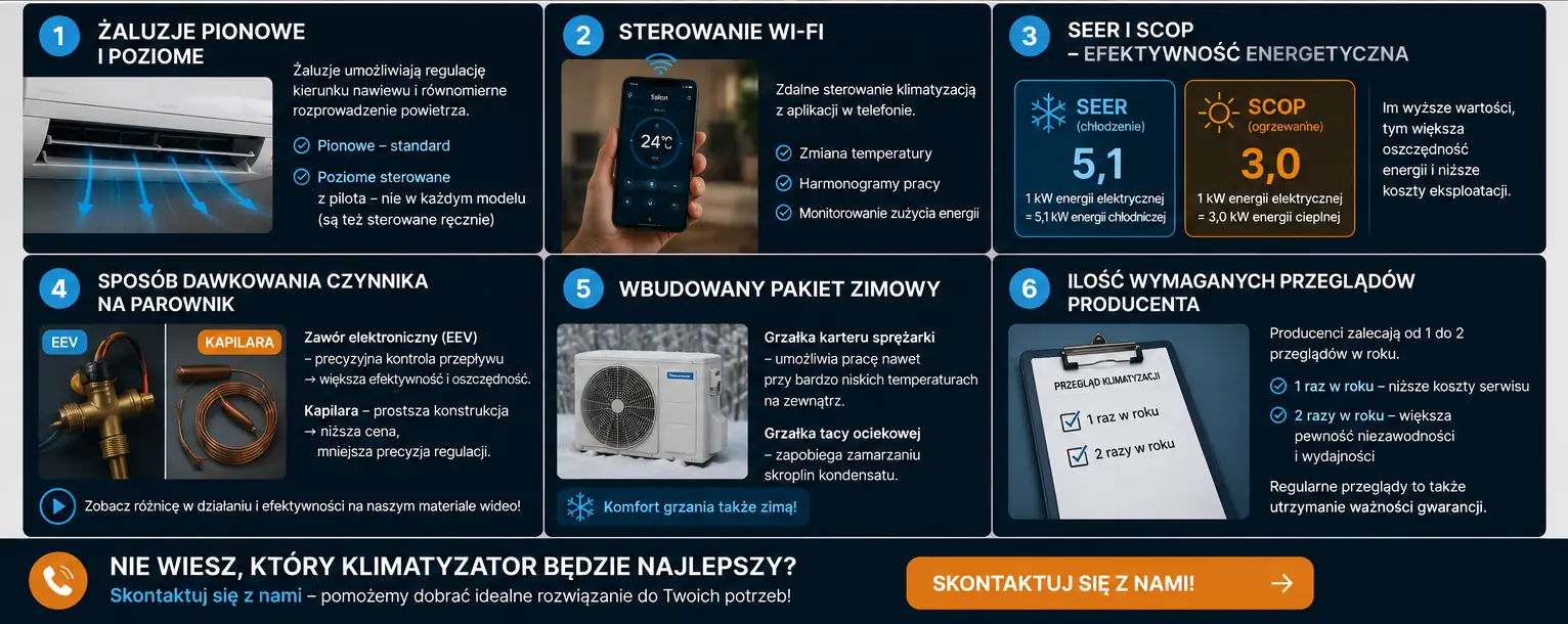 Najważniejsze funkcje nowoczesnych klimatyzatorów